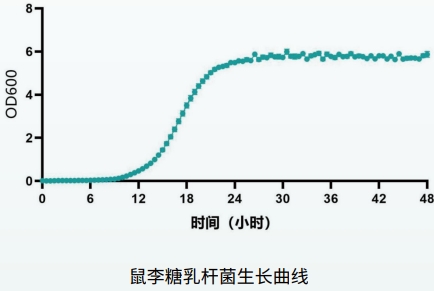 7 兼性厭氧微生物靜置培養