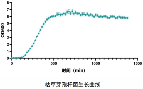8 好氧微生物